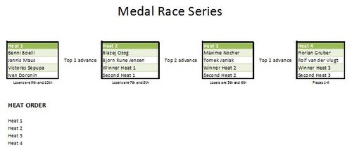 Medal Race Series Elimination Format - Winner takes all - Kite Tour Europe - Sylt © Markus Schwendtner